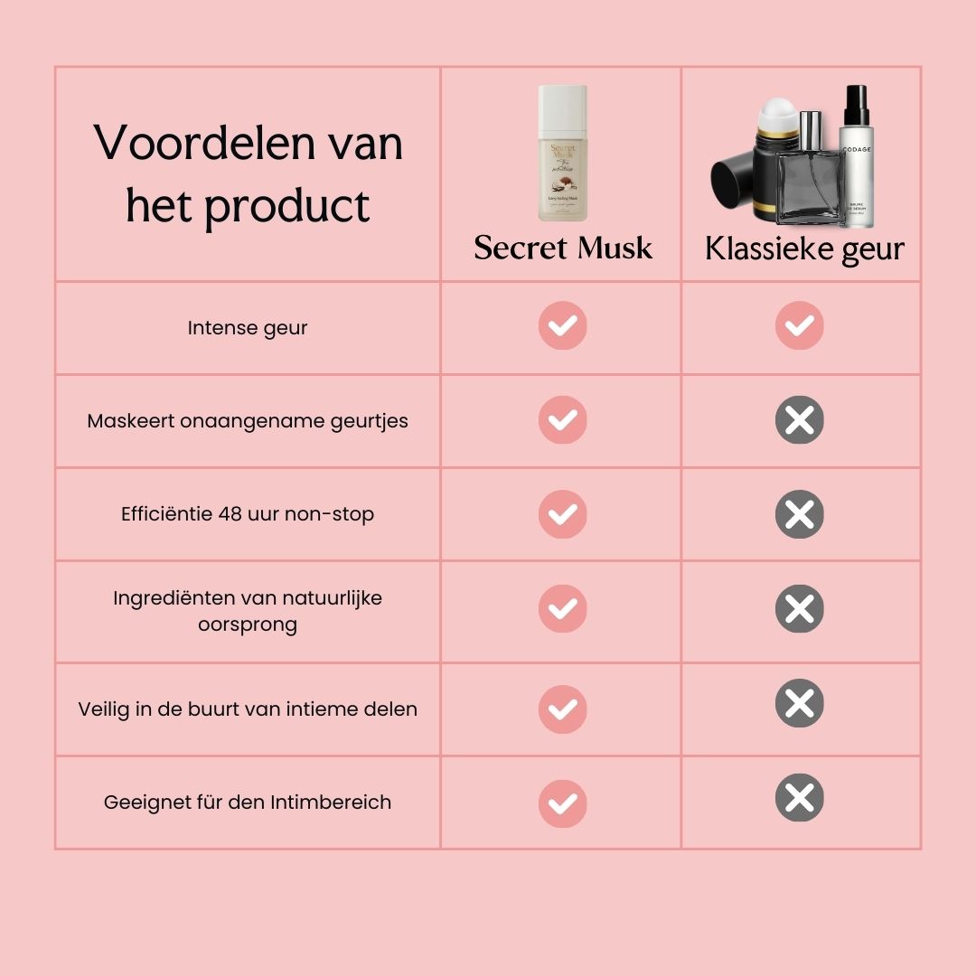 Musk gel | Sugar Dream