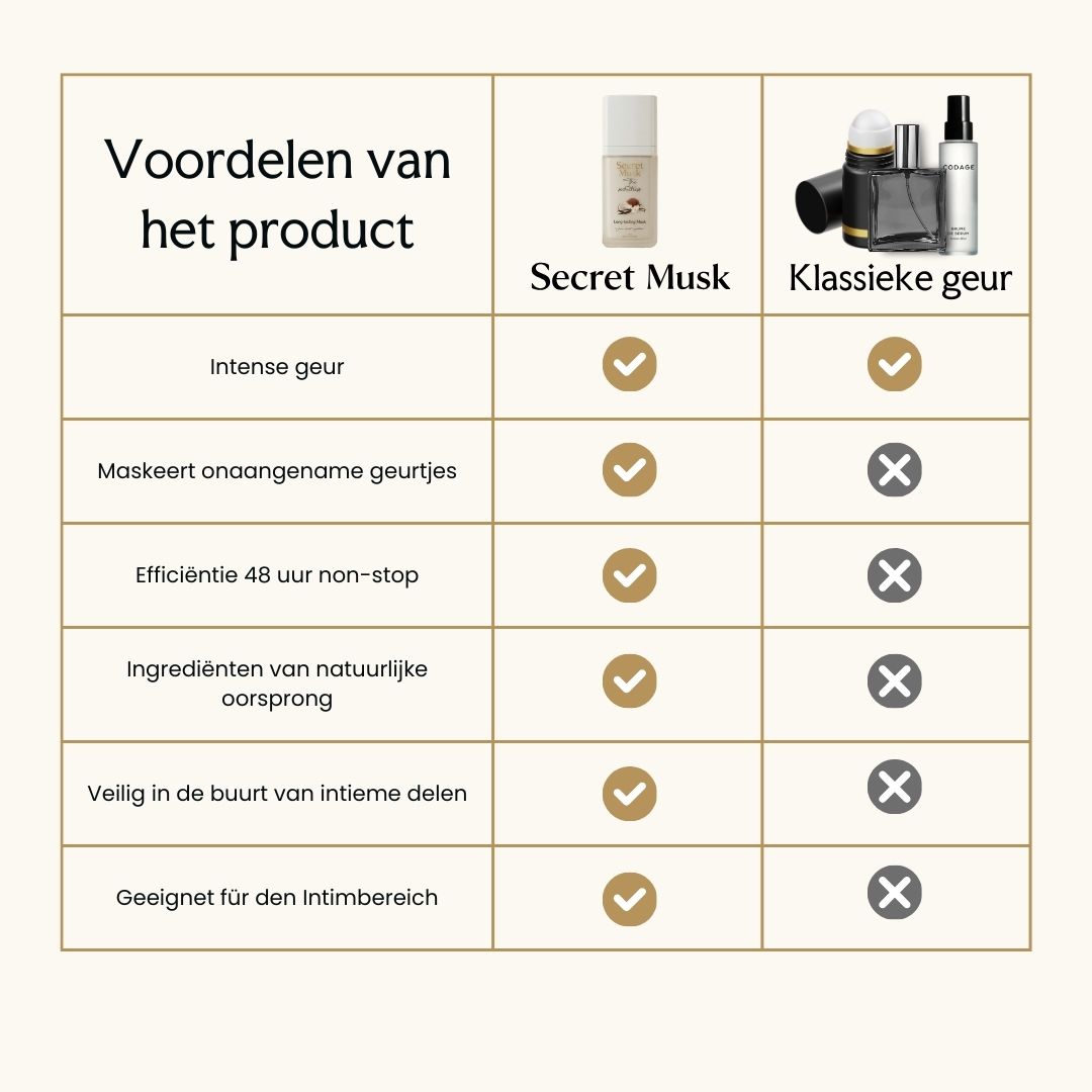 Musk gel | The Seductress