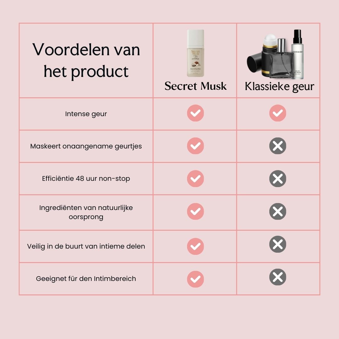 Musk gel | White Mirage